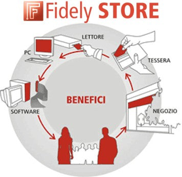 Fidely STORE Software