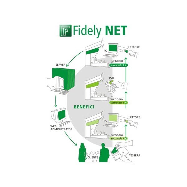 Fidely NET
